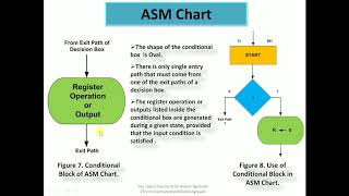 Sequential Logic Circuit - ASM Charts by Dr. Alkesh Agrawal