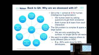 Recent Advances of Deep Learning for Question Answering -- Bowen Zhou (IBM) - 2016