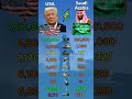 Who Is Stronger? USA Vs Saudi Arabia 2026