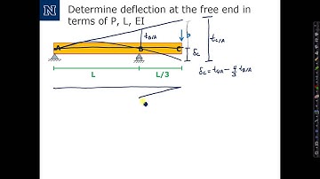 Deflections by Moment Area   Part 3