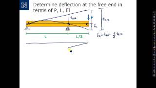 Deflections by Moment Area   Part 3