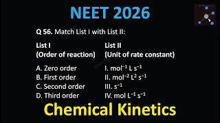 Match List I (Order ) with List II (Unit of rate constant):