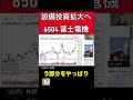 【設備投資拡大】 6504 富士電機