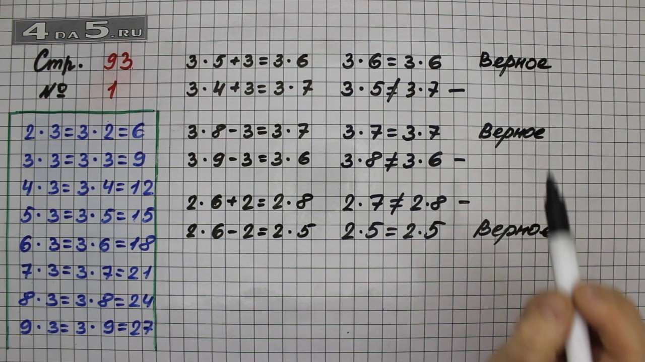 Математика 5 класс задача 93. Математика 2 класс Моро стр 93. Математика 2 класс 2 часть стр 93 задача 4. Математика 2 класс учебник стр 93. Математика 2 класс 2 часть стр 93.