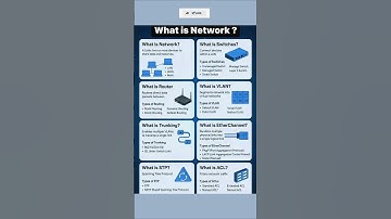 What is Networking? 🔥 | Computer Networking Explained in 30 Sec | #shorts #hunaritacademy