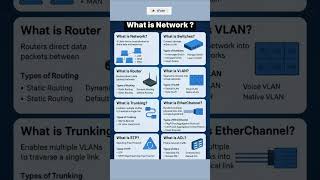 What is Networking? 🔥 | Computer Networking Explained in 30 Sec | #shorts #hunaritacademy