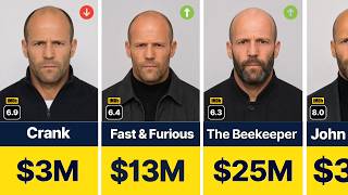 Information Jason Statham INSANE Paycheck Evolution 💰 Update