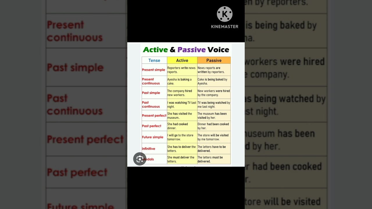 Active and passive short trick 