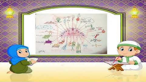 الخريطة الذهنية لحفظ سورة الغاشية