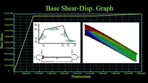 Pushover Analysis 2D Cantilever Nonprismatic Beam with Force Control in C programming and ABAQUS