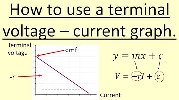3.23 How to use a terminal voltage  -current graph?