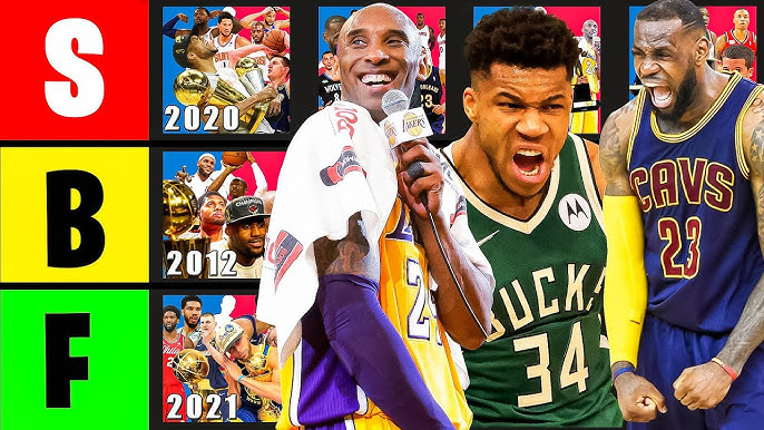 Ranking The Top 10 Best NBA Championship Teams In The Last 10