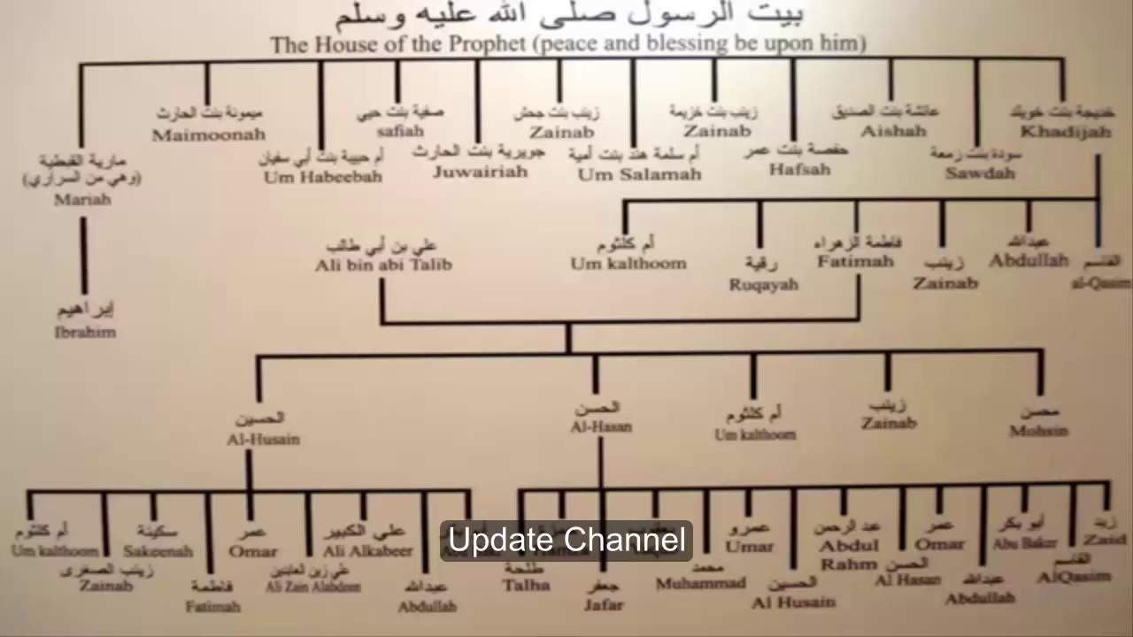 Мусульманское дерево