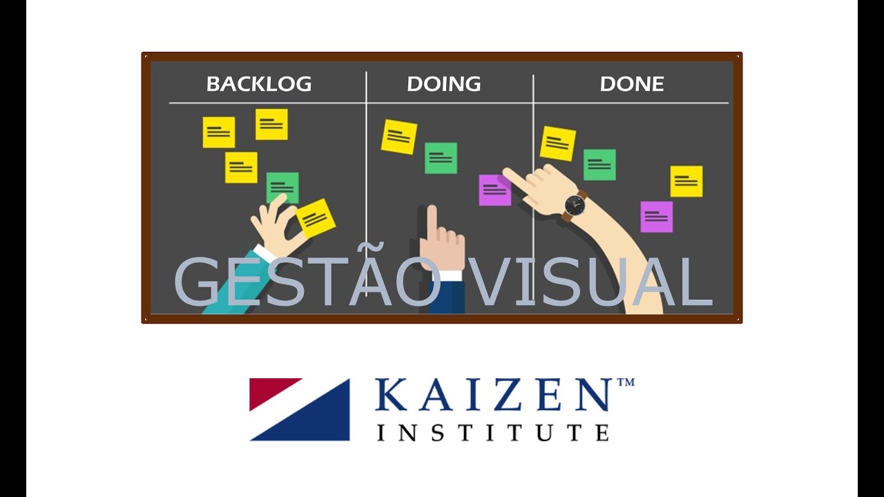 Gestão Visual - YouTube