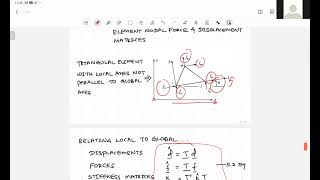 Development of Plane Stress & Plane Strain Stiffness Equations part 4