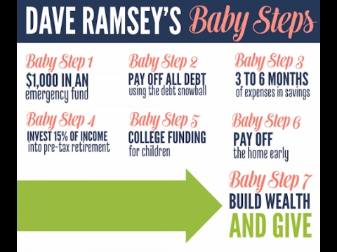 Dave Ramsey Baby Steps Chart