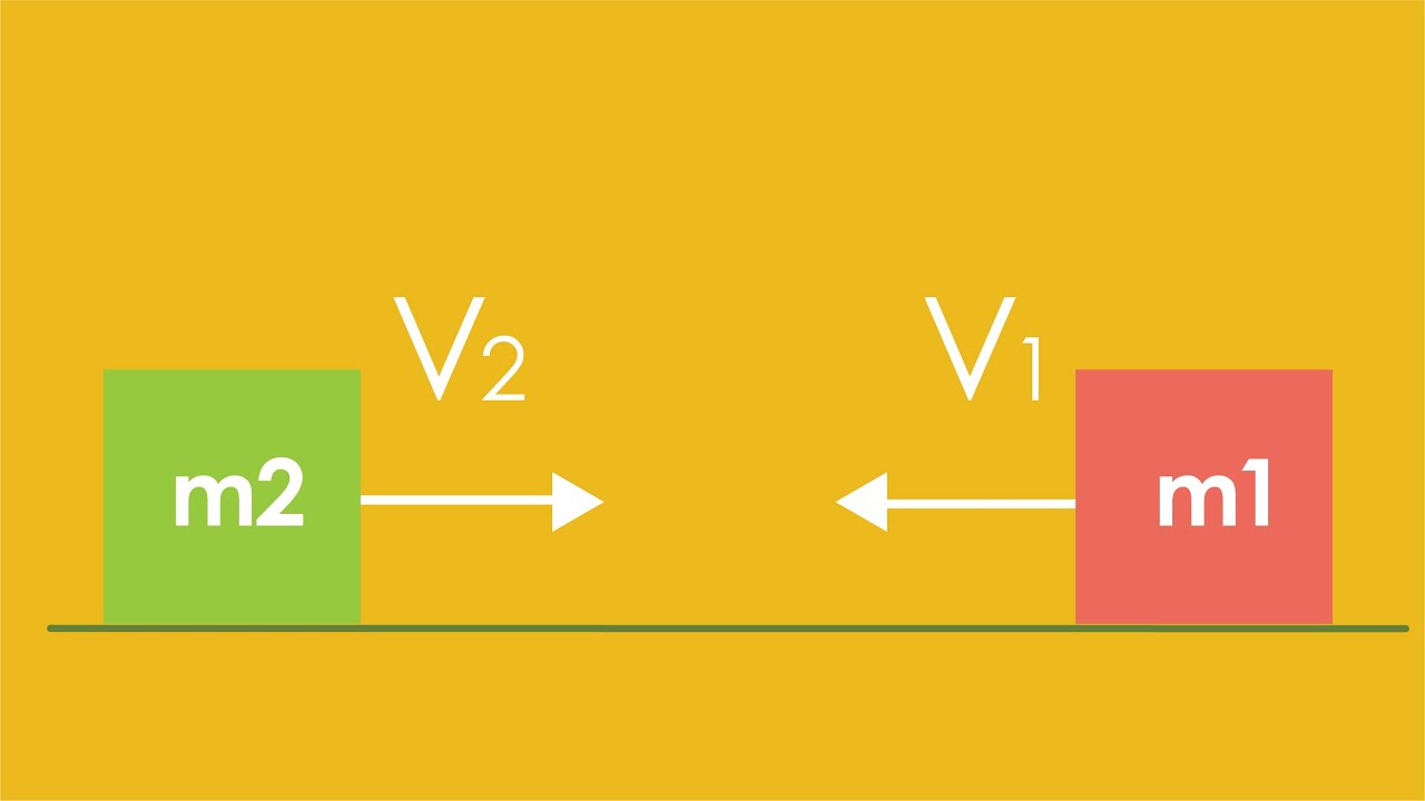 סוגי התנגשויות