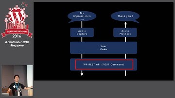 Amazon Alexa + WP REST API = GUI-Less WordPress Application - WordCamp Singapore 2016