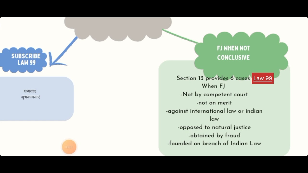What is Foreign Judgement in CPC what is provision regarding it's ...