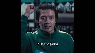 Squid Gamedeki En Yakışıklı Karakterler