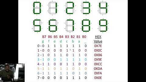 PIC Assembly programming: Look-up Table with 7-Segment example (Tutorial 5).
