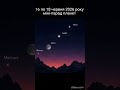 16 18 червня 2026 — астрономічна подія року. #фізикаЦікаво #астроФізика #astronomy