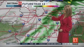 SkyTrak Weather Forecast