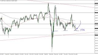USD/JPY and AUD/USD Forecast June 24, 2020