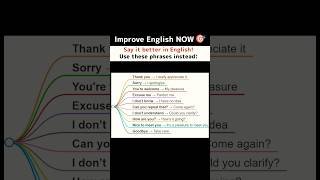 Speak Better Like A Pro