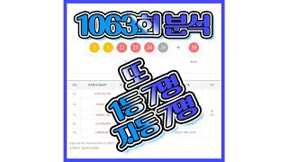 로또 1063회 결과 및 당첨판매점 분석영상