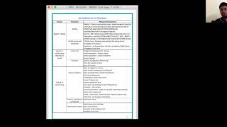 CAHO Webinar- Implementing ISRO Guidelines in Emergency Care by Dr. S Saravana Kumar.