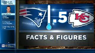 Facts and Figures: Patriots-Chiefs AFC Championship temperatures