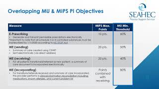 “A deeper dive in PI” –  Promoting Interoperability MIPS & MU