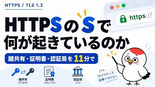 HTTPSとは何か|TLSのハンドシェイクを最初から最後まで図で追う