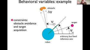 Attractor dynamics vehicle motion planning