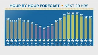 Temperatures will continue to plummet overnight across Houston