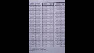 Ahemdabad Metro Time Chart