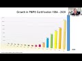Jump in PMP Growth is Evident #1 CERT for Project Management &amp; Agile