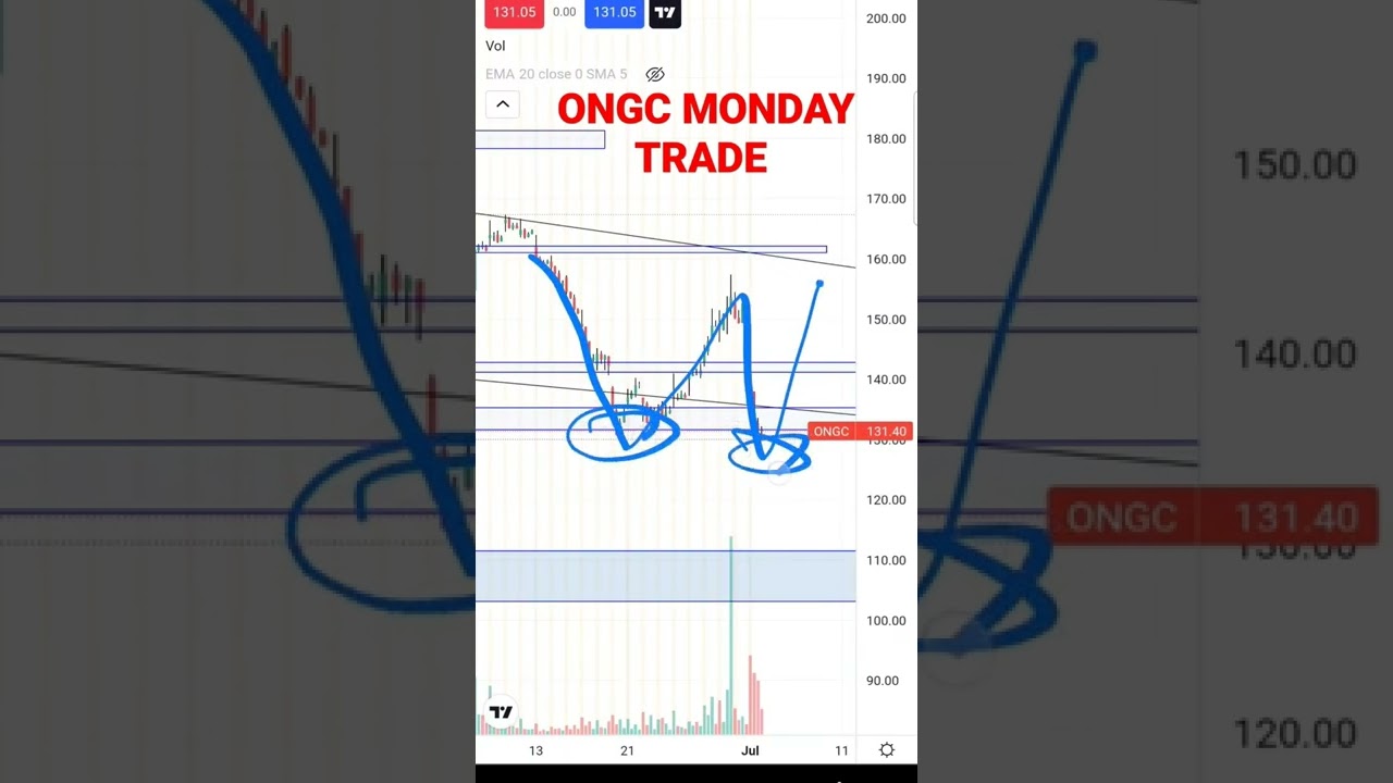 ONGC BUYING level | ONGC live Trade | Monday trade