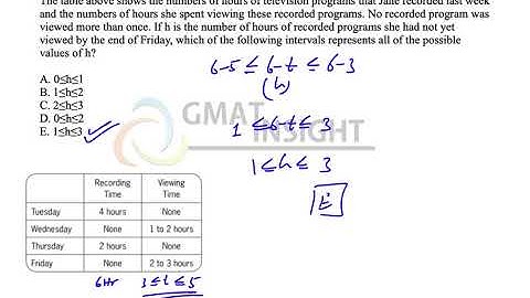 OG21 PS 96 Easy Inequality