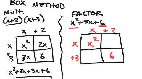 CMC - MATH 121 - P.5 - NOTES