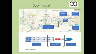 Bread Supply Chain Project