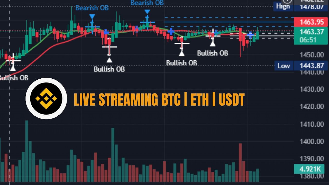 🔴 Bitcoin & Ethereum Coin Live Signals - Live Streaming BTC | ETH ...