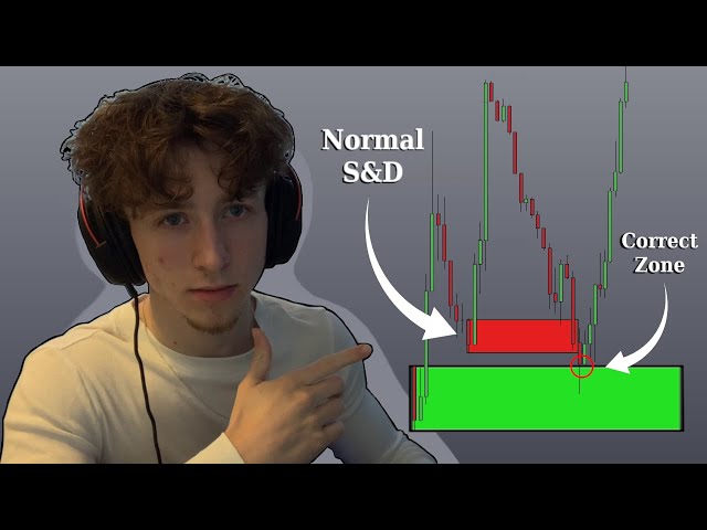 How To Trade The BEST New Supply & Demand Strategy In 2024 (Full Breakdown) class=