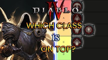 Diablo 4 CLASS tier list | Server slam beta