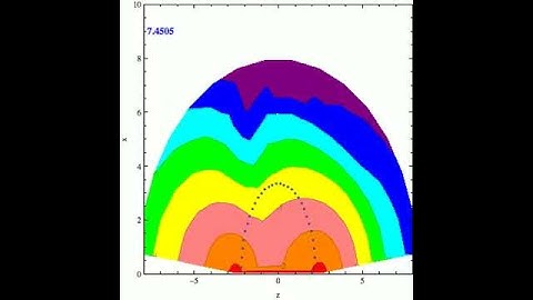 Density contour plot