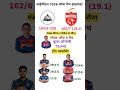 “Gujarat हार गई! 😭 Punjab की तगड़ी जीत 💥 | Last Over Thriller | IPL Highlights”#cricket