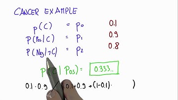 Cancer Example 2 Solution - Intro to Statistics