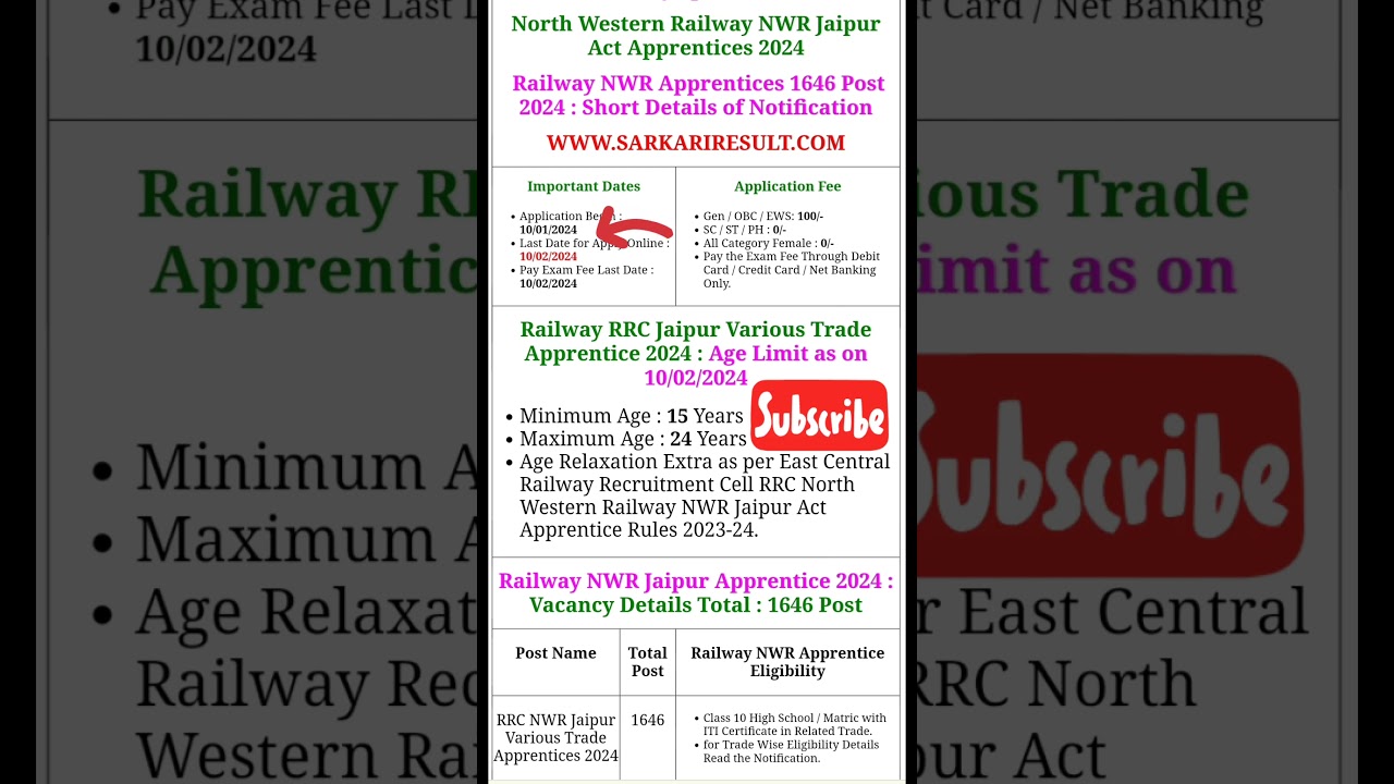 NWR RRC Jaipur Apprentices 