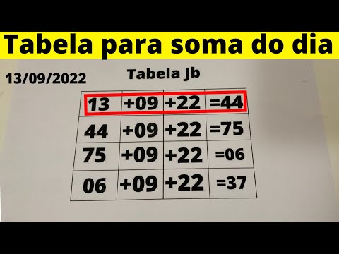 Jogo do bicho: Essa TABELA MÁGICA acerta uma milhar e um terno toda semana  